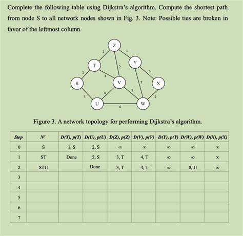 Image result for Dijkstra's Algorithm Table