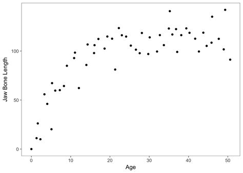 Toradh íomhá ar Non Linear Logit Plot