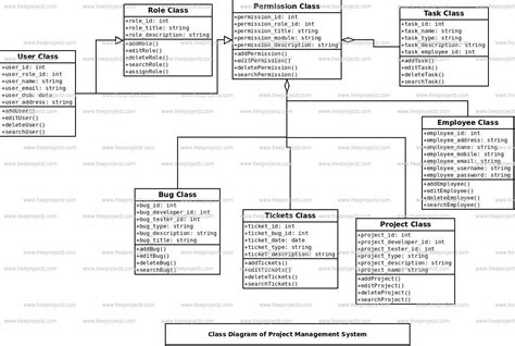 Image result for Project Management System Object Diagram