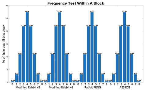 Image result for LCD Test Pattern Sample Rabbit