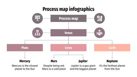 Image result for Process Map Infographic Landscape