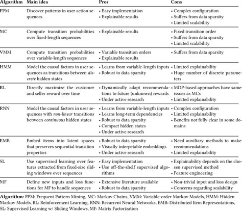 Idea Algorithm Advantages に対する画像結果