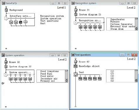Image result for Program Design and Framework