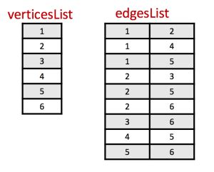 Edge Vertices Java に対する画像結果