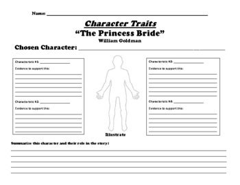 Toradh íomhá ar The Princess Bride Character Traits