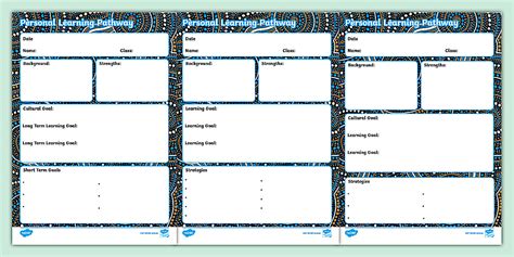 Toradh íomhá ar Learning Pathways Intigration Templete