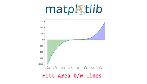 Image result for Fill Out Area Between Many Lines in Python