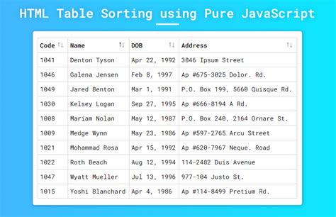 Image result for JS Sortable Table