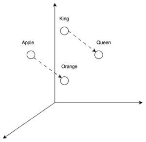 Image result for LLM Database Text Vector