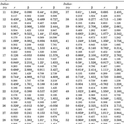 Multiple Variable Growth Table に対する画像結果