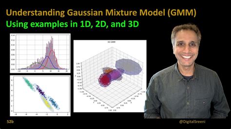 Résultat d’images pour Gaussian Mixture Models