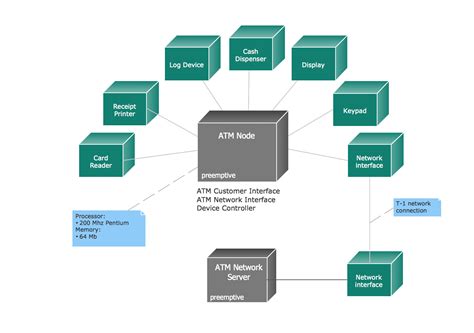 Image result for Banking System Component Diagram