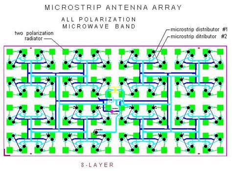 Image result for Phsed Array