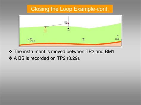 Toradh íomhá ar Differential Leveling Example