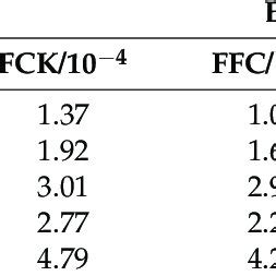Afbeeldingsresultaten voor Inner Distant Signal