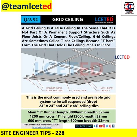 Image result for Gasketed Ceiling Grid