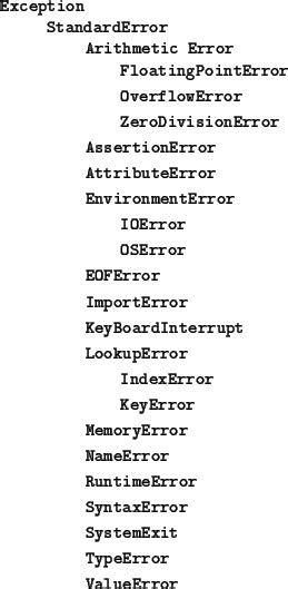 Image result for Error Hierarchy in Python