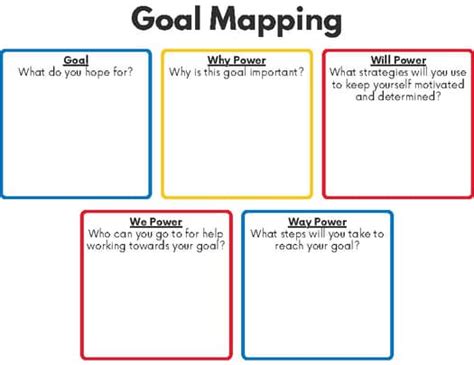 Image result for Goal Modelling Impact Map