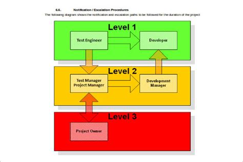 Image result for Test Strategy Document Template Ppt Format