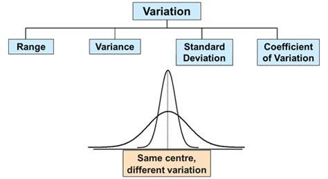 Toradh íomhá ar Measures of Dispersion in Statistics No BG