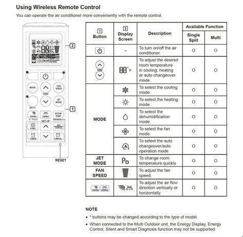 Afbeeldingsresultaten voor Gree Remote Control Modes