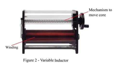 Image result for Variometer Inductor Model