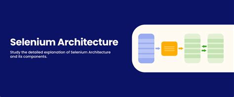 Afbeeldingsresultaten voor Selenium Architecture Types