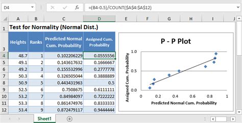 Test for Normal Distribution Excel に対する画像結果