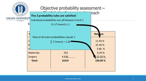 Image result for Probability Table Math