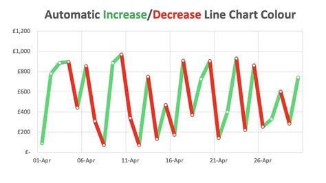Excel Fill Color Between Lines in Graph-এর ছবি ফলাফল