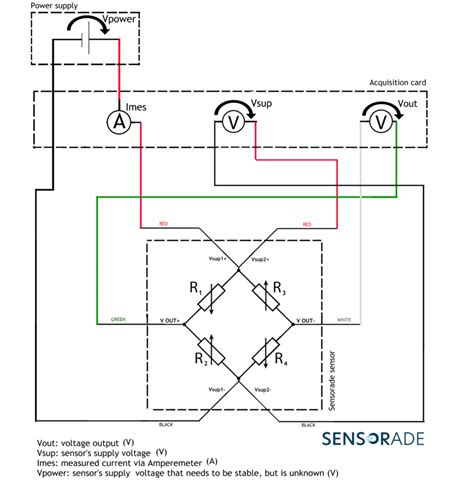 تصویر کا نتیجہ برائے Module Compensation Brake Temp