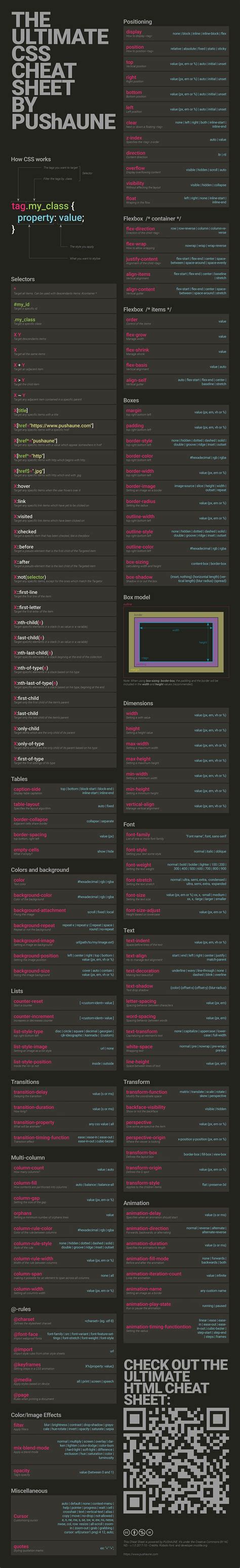 Image result for CSS Complete Cheat Sheet