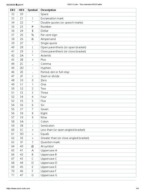Image result for Windows ASCII Table
