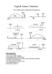 English Tenses Timeline Worksheet に対する画像結果