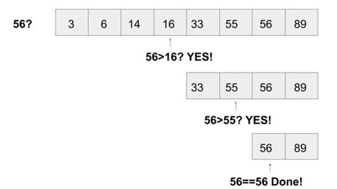 Image result for Recursive Binary Search in Python