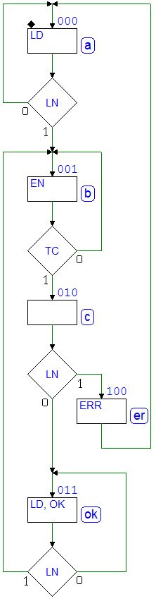 Afbeeldingsresultaten voor Flowchart Array 1 Dimensi Q Basic