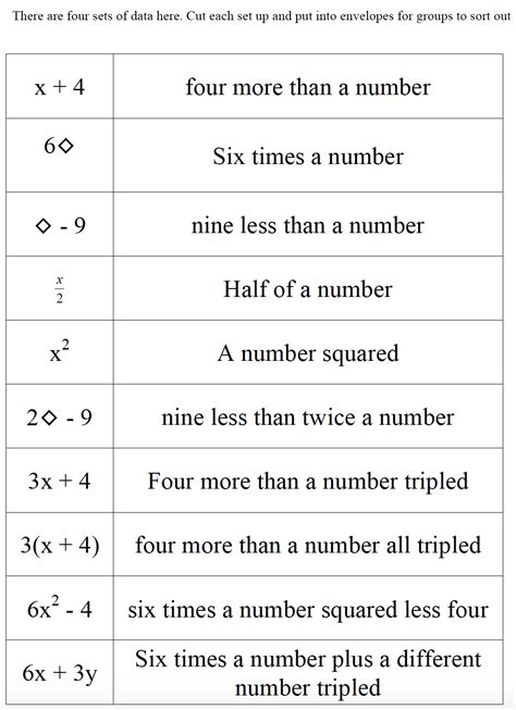 Image result for Math Sentences Examples