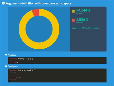Image result for Coding Conventions