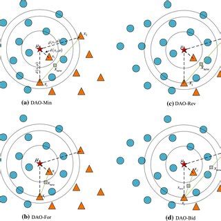 Toradh íomhá ar Oversampling Sampling Signal by Tutorial Point