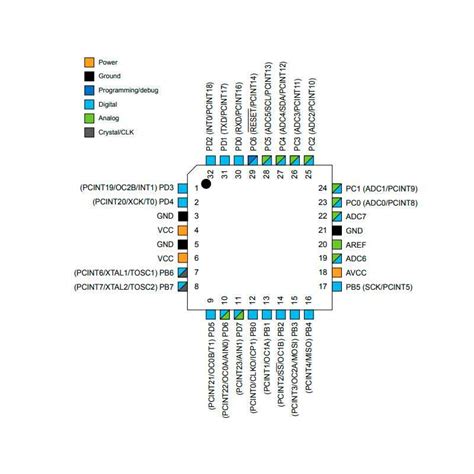 Control System Atmega 328 に対する画像結果