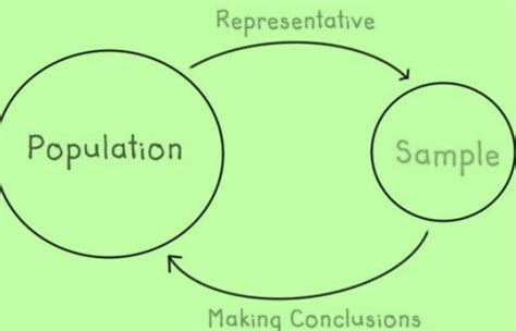 Image result for Statistical Inference Graph Ex