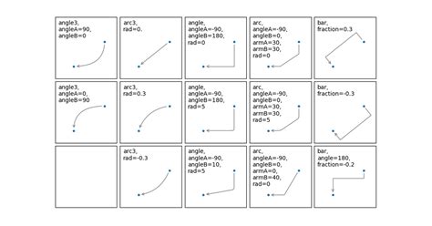 Python-Matplotlib Annotate に対する画像結果