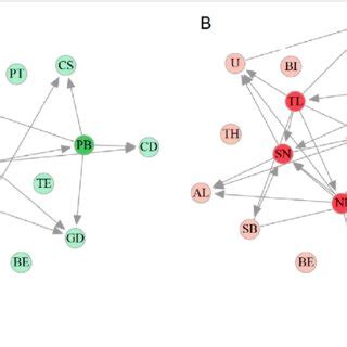 Toradh íomhá ar Bayesian Network Prior