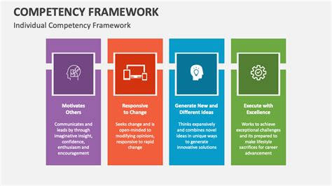 Competency Frame Work Flow Chart に対する画像結果