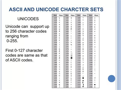 Image result for Java Character