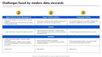 Image result for Database Control Challenge Data Steward