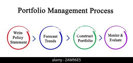 Steps in Portfolio Management Process に対する画像結果