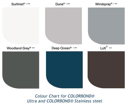 Toradh íomhá ar Silver Colorbond Colours