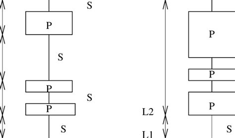 Image result for How Do We Use Loops in Algorithm