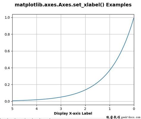 Afbeeldingsresultaten voor Set Xlabel Matplotlib